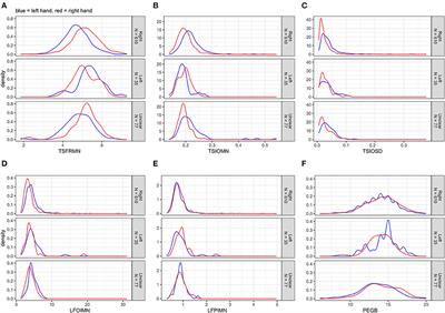 Effects of age and sex on outcomes of the Q-Motor speeded finger tapping and grasping and lifting tests-findings from the population-based BiDirect Study